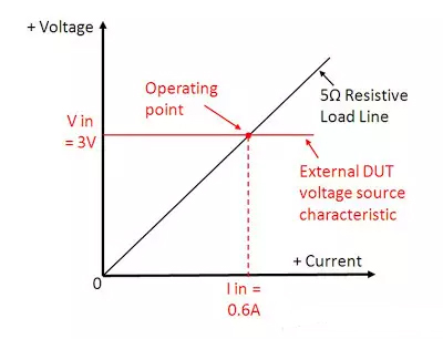 CR模式下对应的I-V曲线