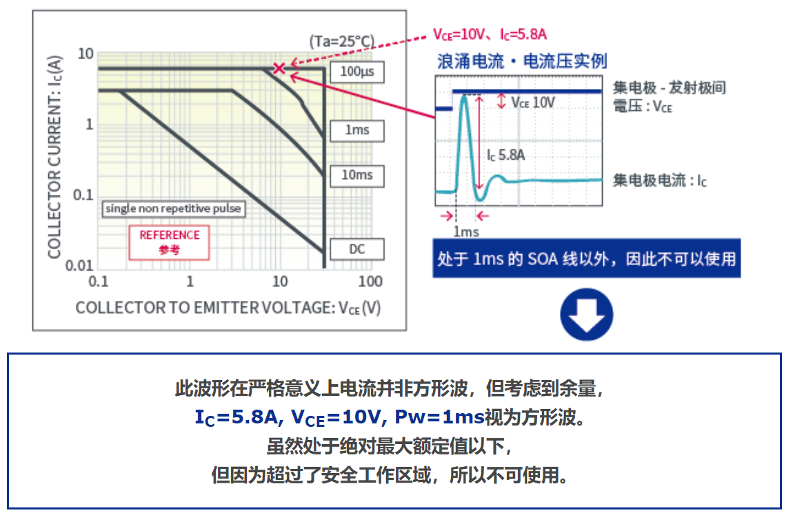 2SD2673 ･安全工作区域@@