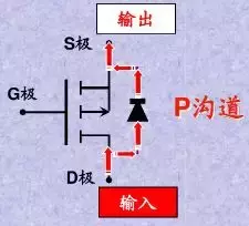 PMOS假如