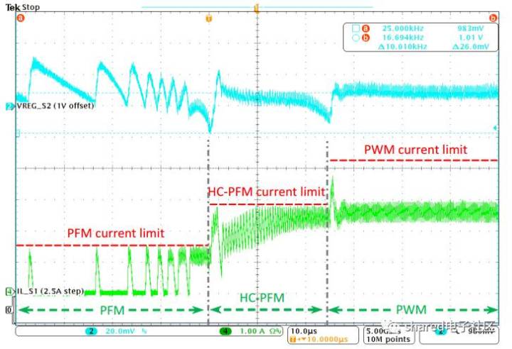 图7 HC-PFM模式波形