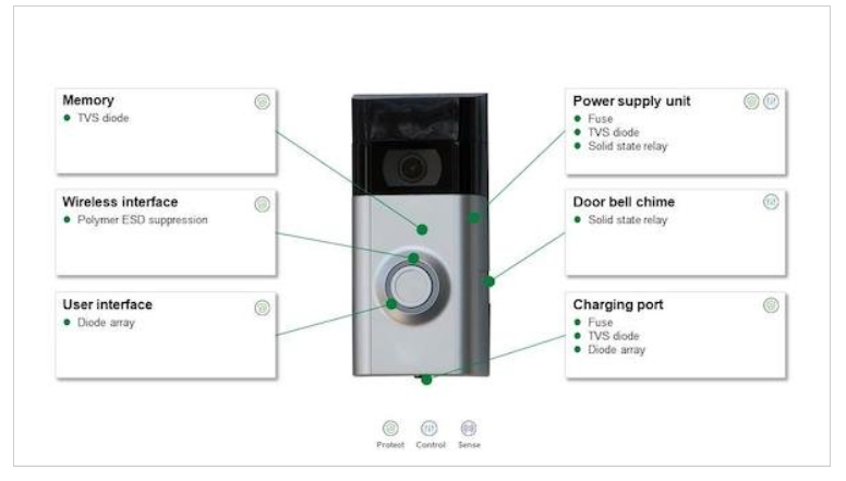 有线门铃摄像机示例以及推荐的保护和控制解决方案