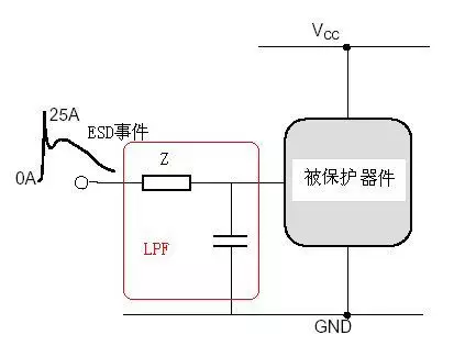 防护