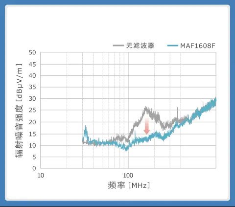 将MAF1608F插入扬声器线后的效果