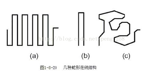 图8：几种蛇线走线结构