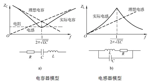 188足彩外围@@app
的非理想特性@@