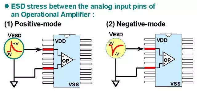 Analog-pin放电测试