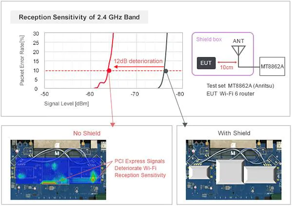 PCI EXPRESS信号影响Wi-Fi灵敏度