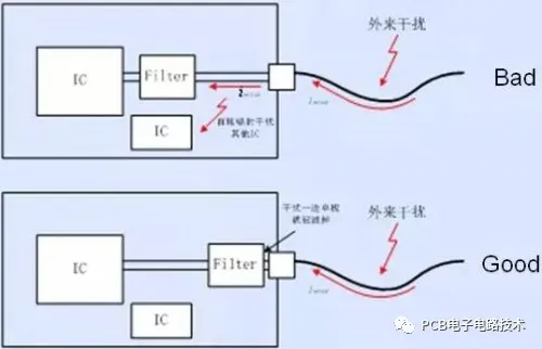 图9接口电路的滤波、防护以及隔离器件靠近接口放置 
