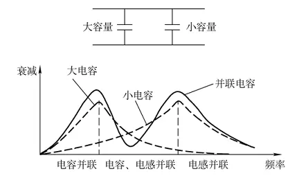 图9：电容并联