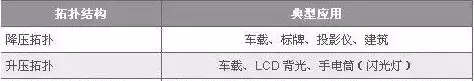 图9：许多LED应用都规定了多种电源拓扑