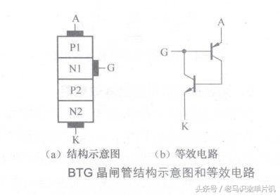 BTG晶闸管等效电路