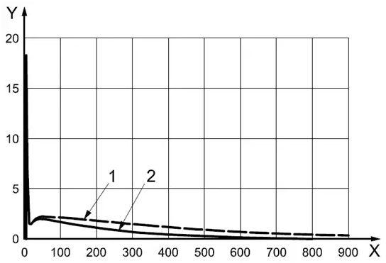 图2 150pF/2000Ω、330pF/2000Ω在5kV电压下的放电波形