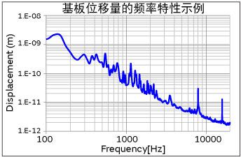 基板的位移量测量