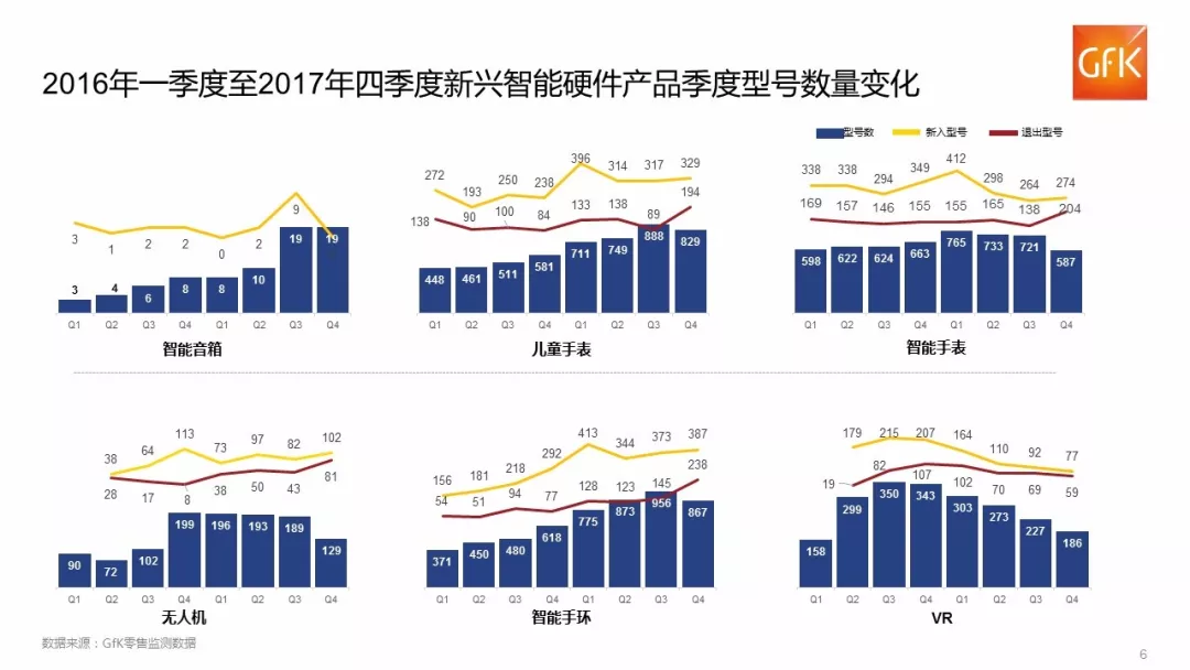 大多数消费级新兴智能硬件产品处在“轻智能”阶段