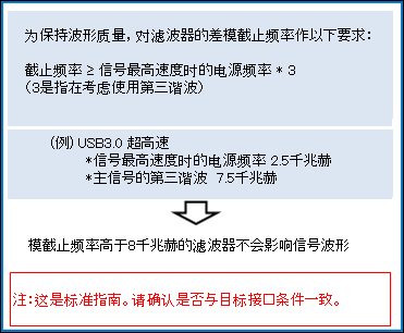 定义插入损耗随截止频率改变为3dB的频率