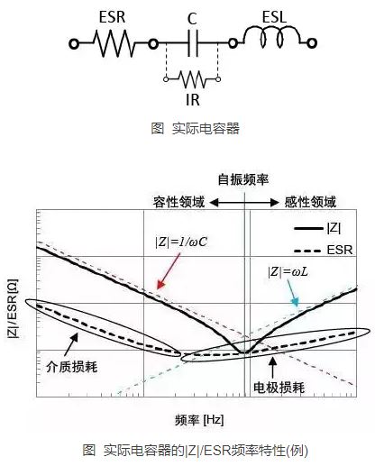 实际电容