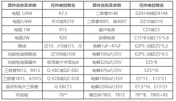 应调用PCB标准封装库