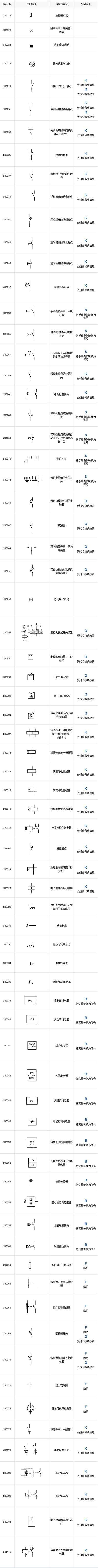 开关、控制和保护器1