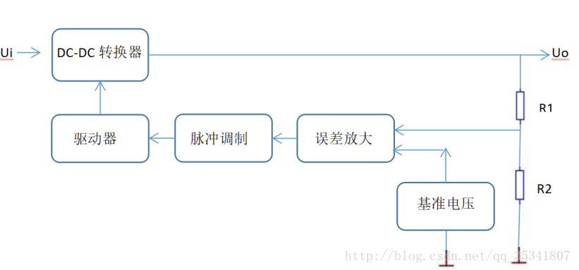 开关电源@@构成@@