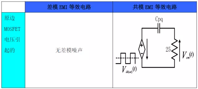 工作模式Ⅱ-Ⅱ的EMI 等效电路