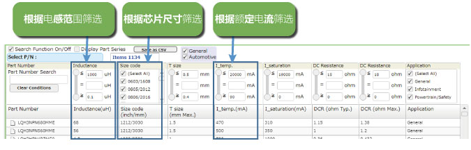 技术规格条件设置