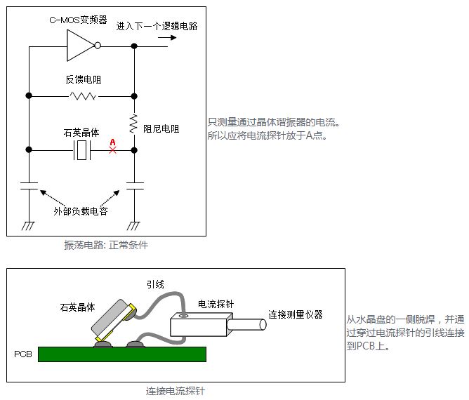 振荡电路正常条件