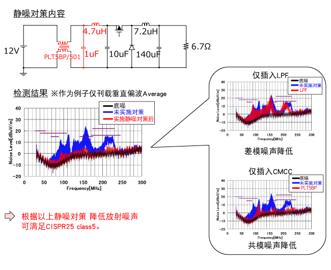  放射噪声(30Mz-300MHz）