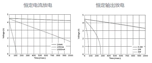 放电