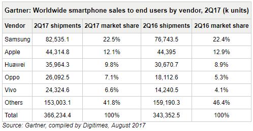 新兴市场手机销售强劲