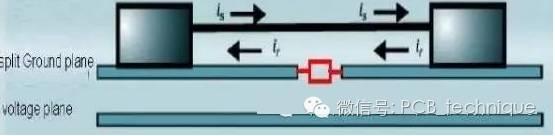 通过在分割区域两边的电源与地之间增加电容来提供回路