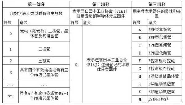 日本半导体分立器件型号命名方法