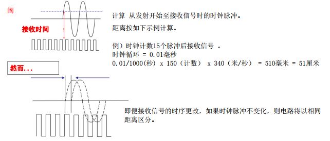 时钟脉冲的频率