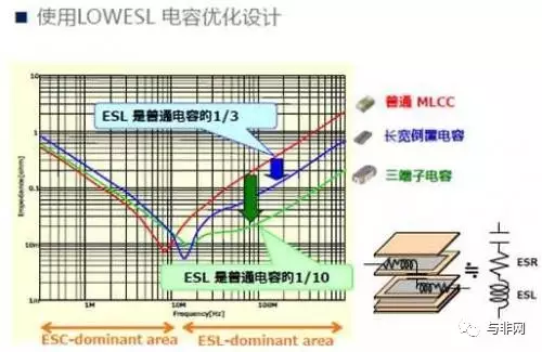 村田提供LOWESL 电容解决方案