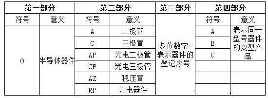 欧洲早期半导体分立器件型号命名法@@