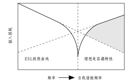 残留电感效应