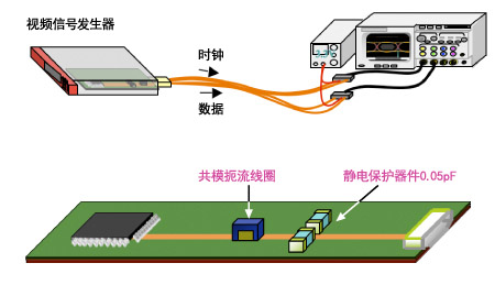 波形传输