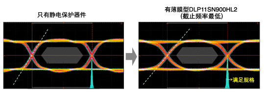 波形传输2