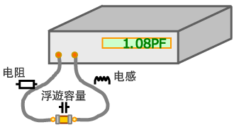 测定治具的“O”补正