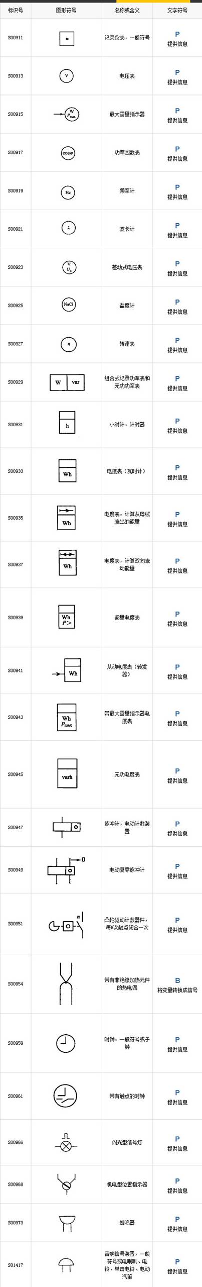 测量仪表、灯和信号2