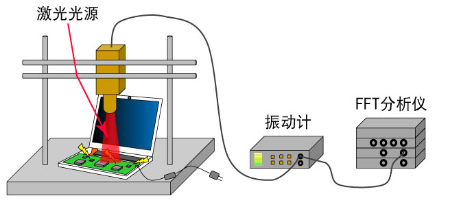 激光光源