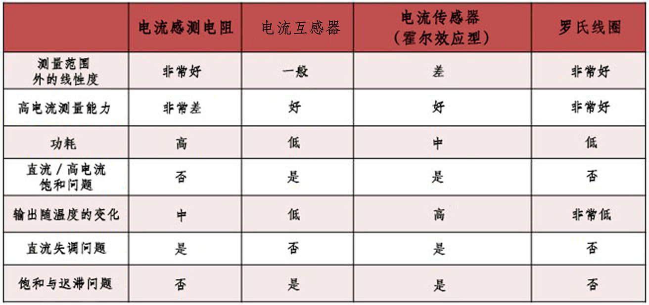 特性