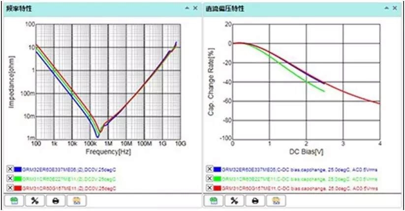 特性