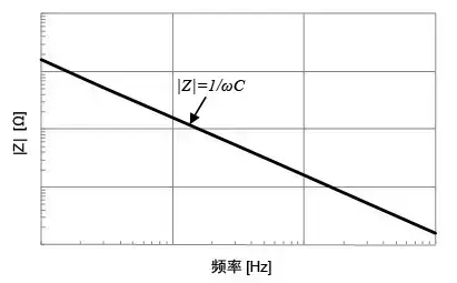 理想电容器的频率特性