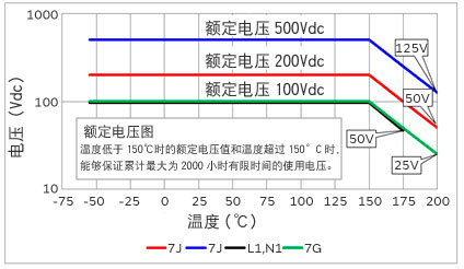 电压・温度的降额