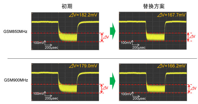 电压变动结果