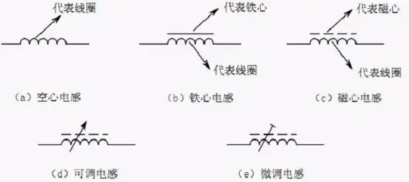 电感符号