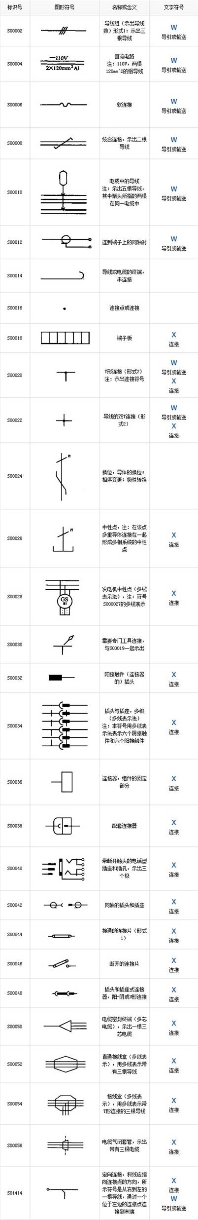 导体和连接体2