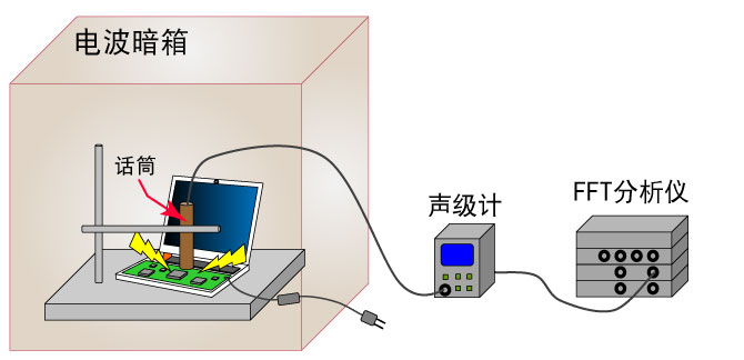 电波暗箱