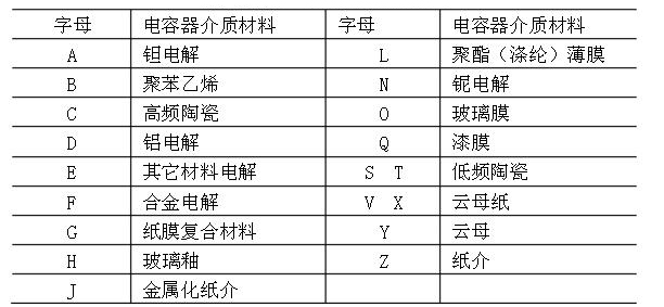 电解电容、小容量电容、可变电容的符号各不同