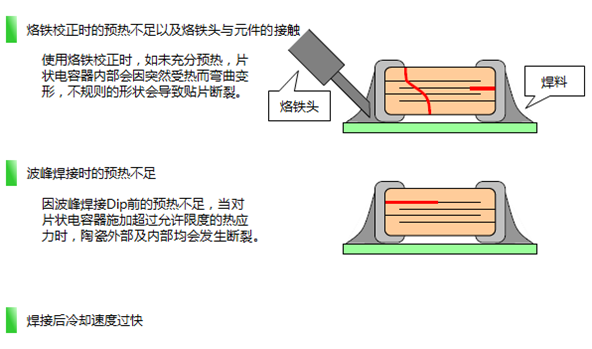 电路板安装时主要有以下几种热应力。